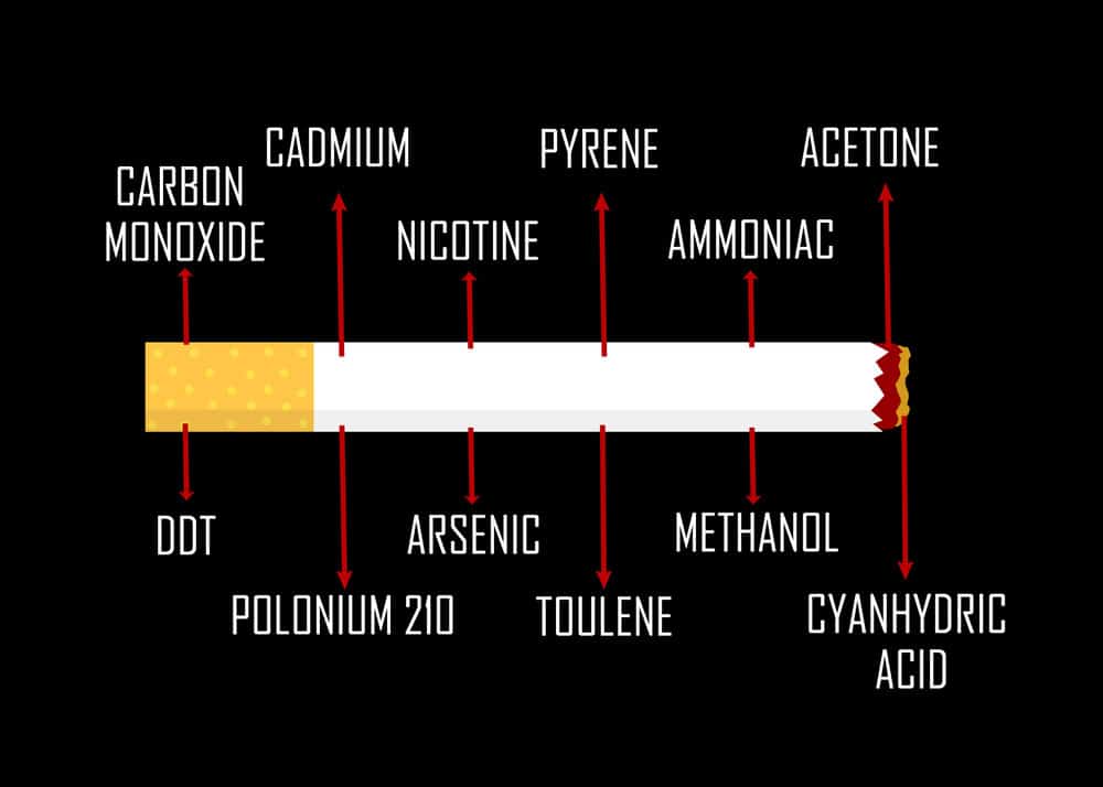 La cigarette : un cocktail chimique mortel